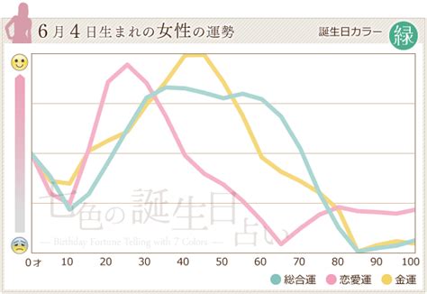 6月4日 運勢|6月4日生まれのあなたの運勢